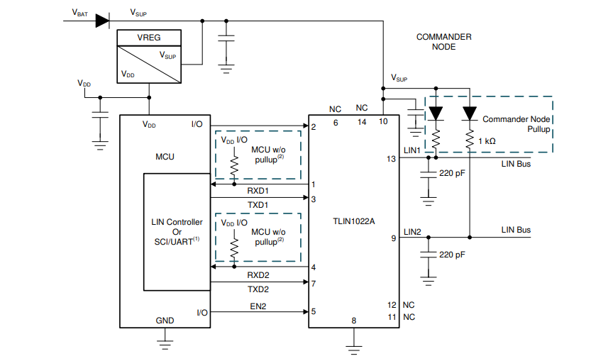 Texas Instruments TLIN1022A-Q1 Dual LIN Transceivers Texas Instruments TLIN1022A-Q1 Dual LIN Transceivers